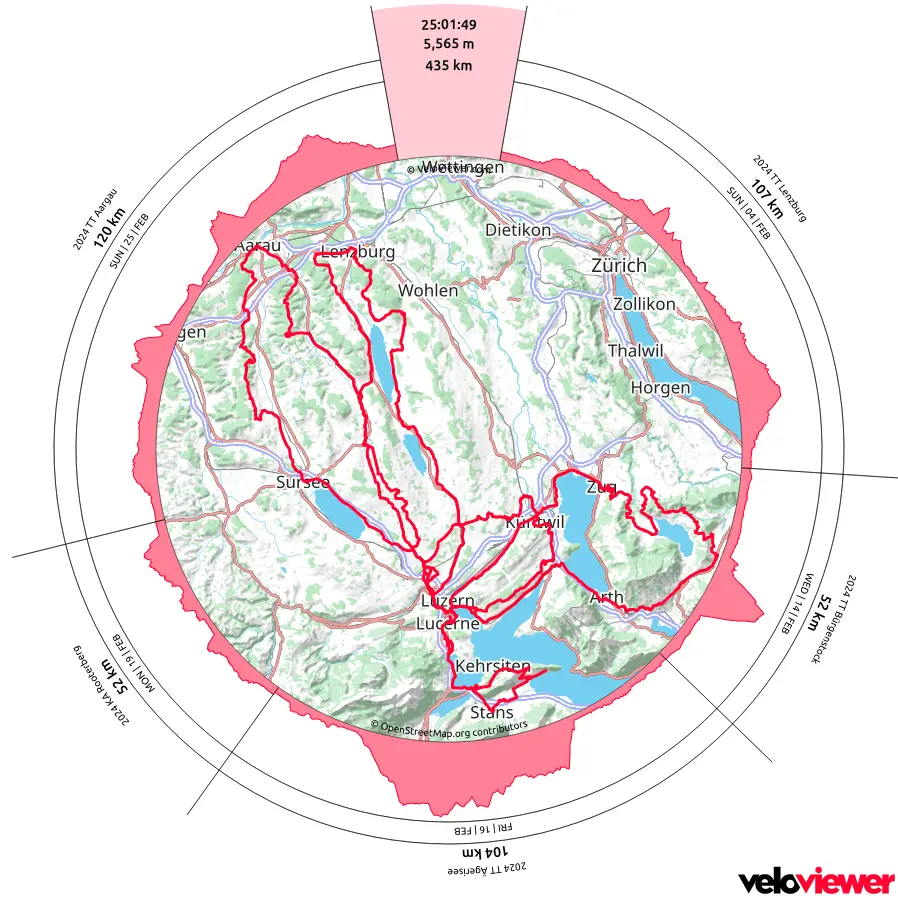 Eine kreisförmige Statistik mit einer Karte im Zentrum, in der die gefahrenen Routen mit roter Farbe eingezeichnet sind. Darum herum ist ein Höhendiagramm der Routen zu sehen. Über dem Höhendiagramm wird der Name der Route, die Länge sowie das Datum angezeigt. Ob in der Mitte befindet eine Zusammenfassung mit aufkumulierter Fahrtzeit, Höhenmetern und Streckenkilometern.
